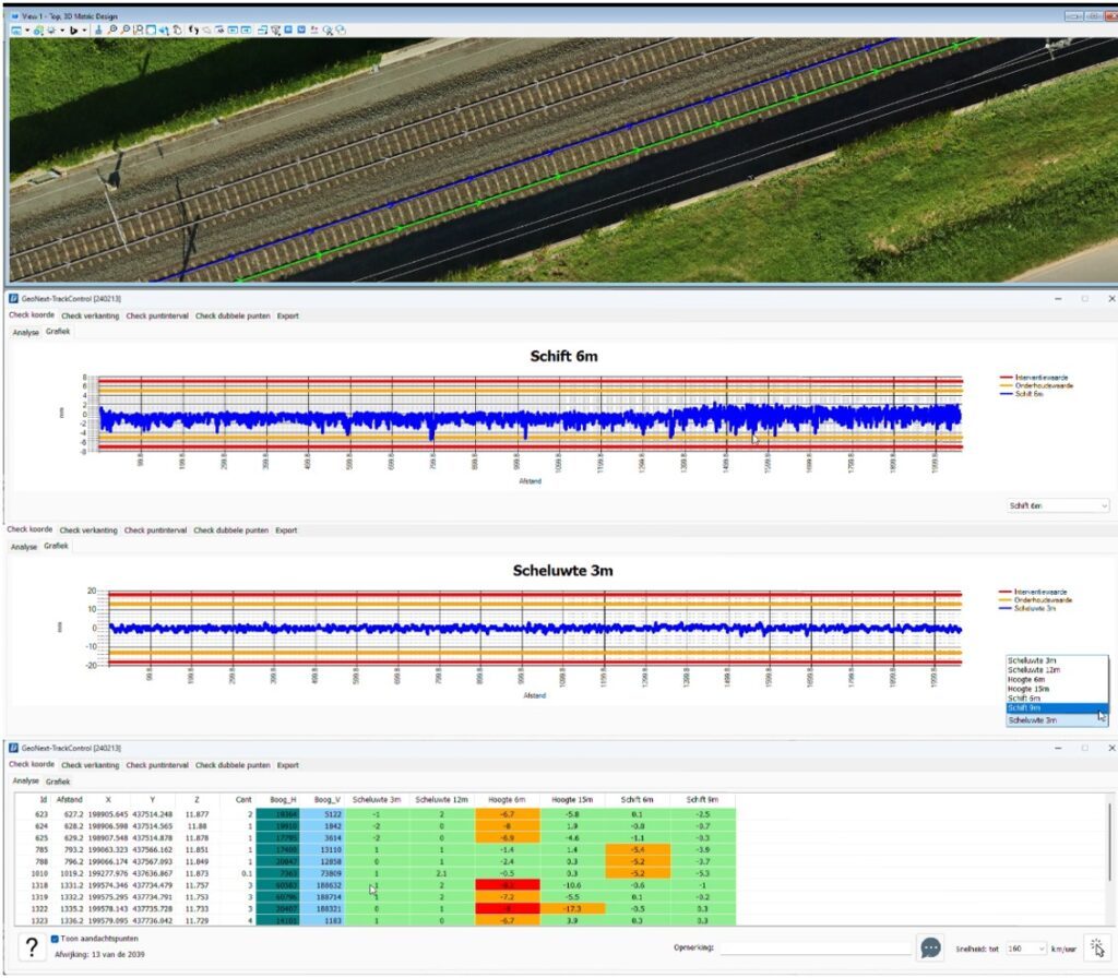 CoffeeCup-live spoor monitoring LiDAR