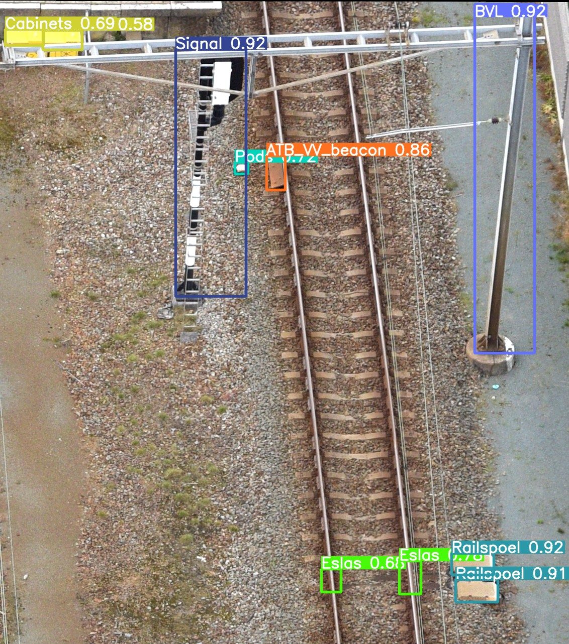 AI foto-objectherkenning